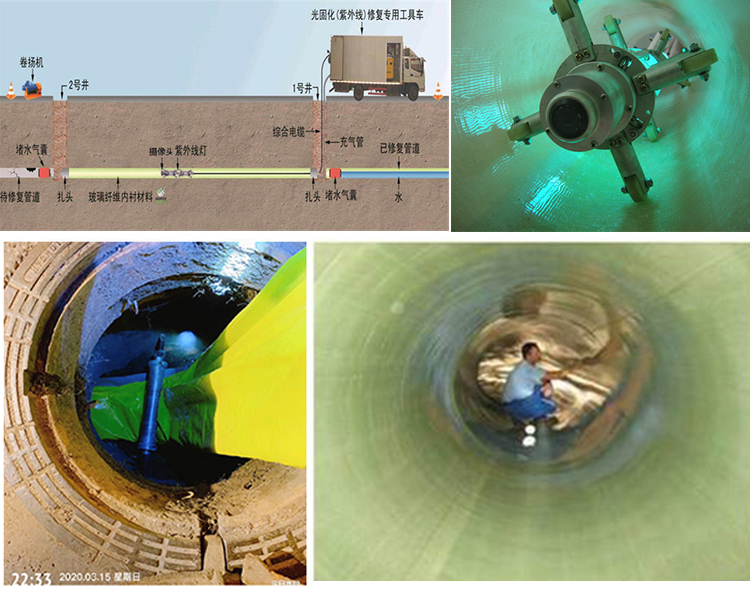 克孜勒苏柯尔克孜UV-CIPP内衬修复