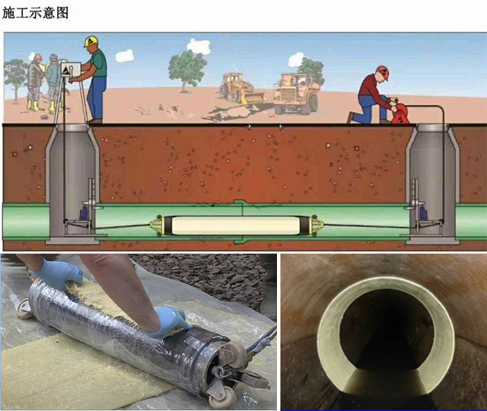 克孜勒苏柯尔克孜管道局部点状修复